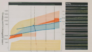 Mastering Regression Practical Examples of Machine Learning & Artificial Intelligence with Python